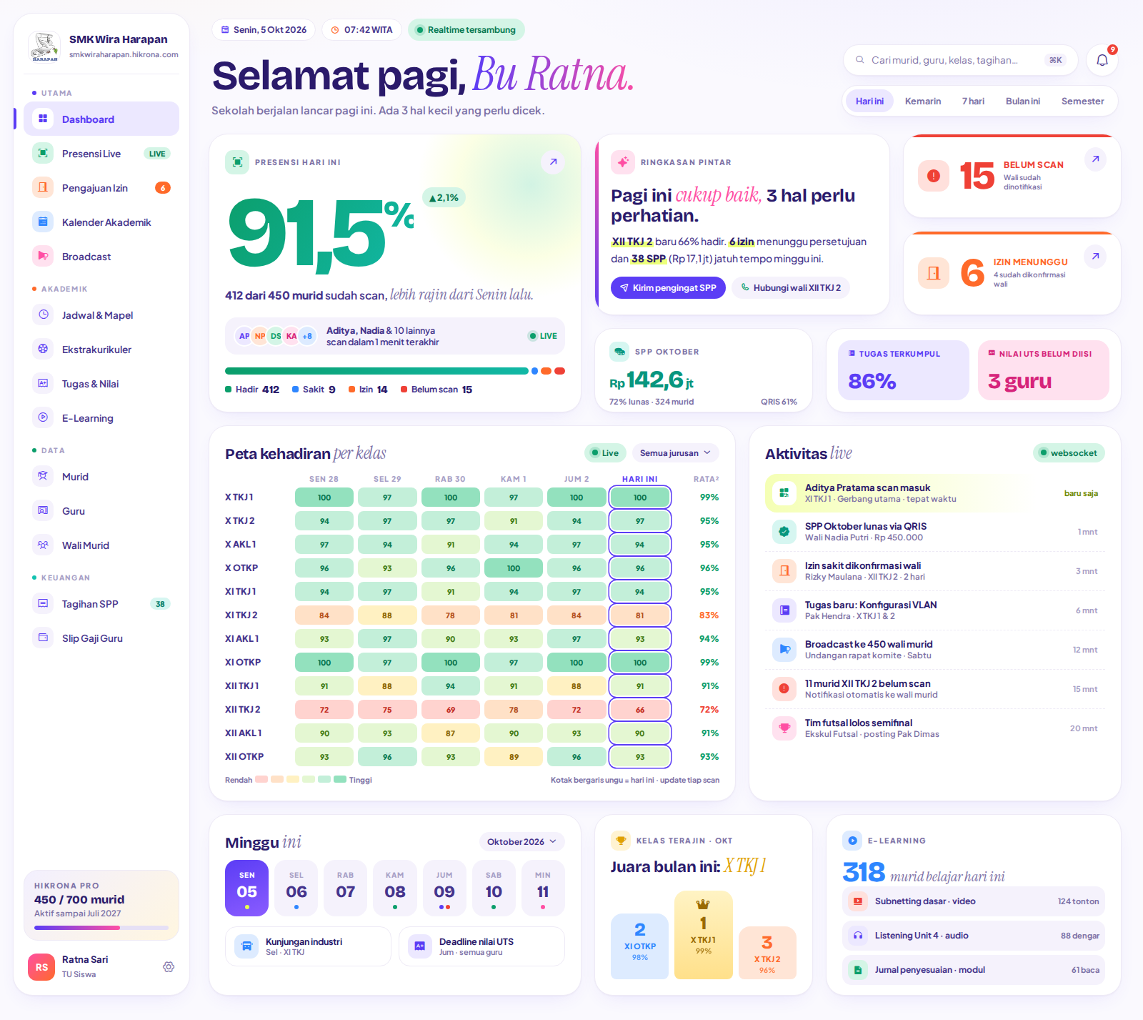 Dashboard Hikrona School